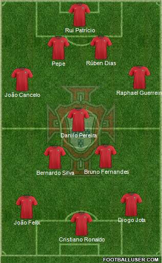 Portugal Formation 2020