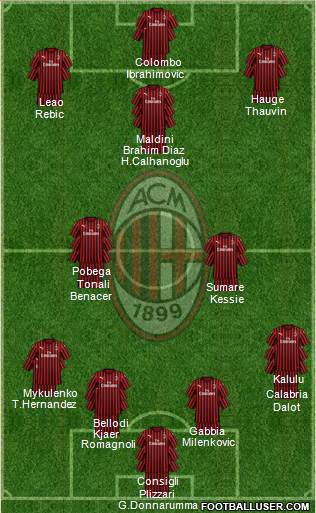 A.C. Milan Formation 2020