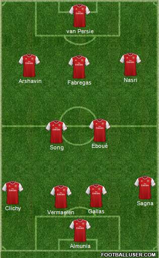 Arsenal Formation 2020