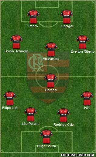 CR Flamengo Formation 2020