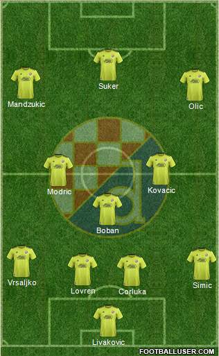 NK Dinamo Formation 2020