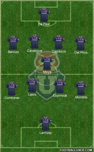 CF Universidad de Chile Formation 2020