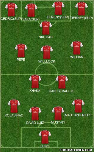 Arsenal Formation 2020