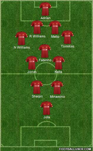 Liverpool Formation 2020