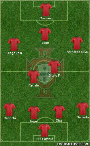 Portugal Formation 2020