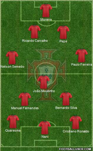 Portugal Formation 2020