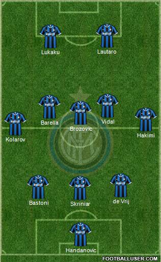 F.C. Internazionale Formation 2020