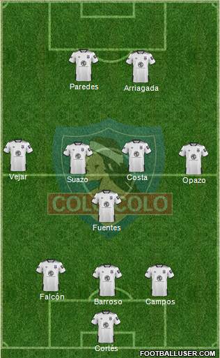 CSD Colo Colo Formation 2020