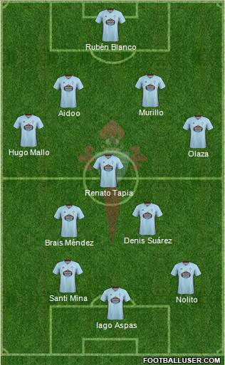 R.C. Celta S.A.D. Formation 2020