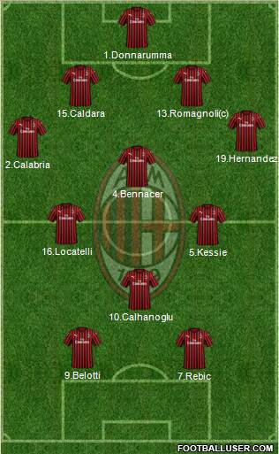 A.C. Milan Formation 2020