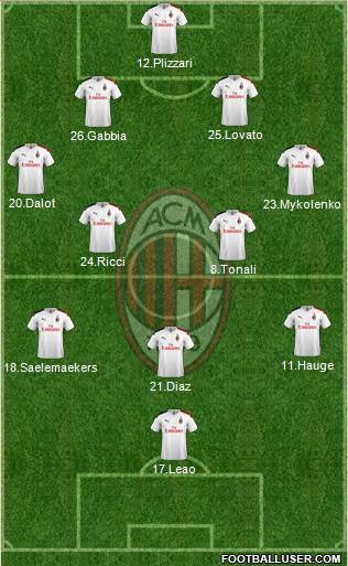 A.C. Milan Formation 2020