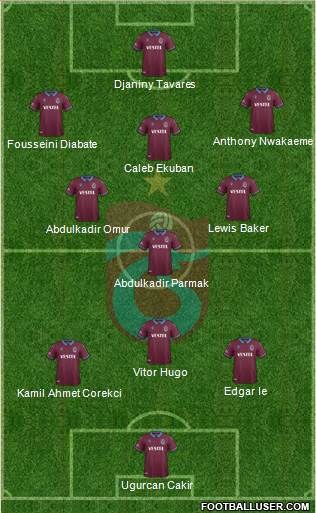 Trabzonspor Formation 2020