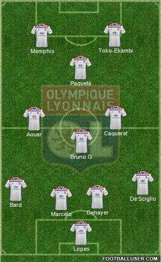 Olympique Lyonnais Formation 2020