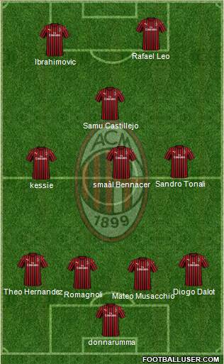 A.C. Milan Formation 2020