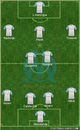 Olympique de Marseille Formation 2020