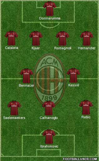 A.C. Milan Formation 2020