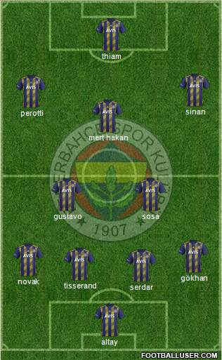 Fenerbahçe SK Formation 2020