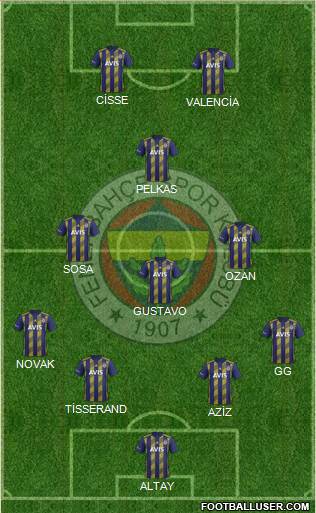 Fenerbahçe SK Formation 2020