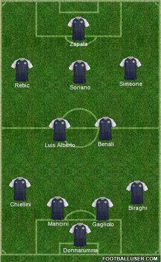 Scotland Formation 2020