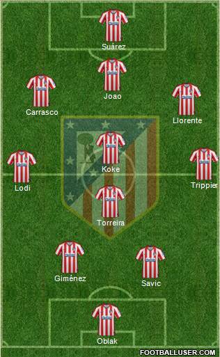 C. Atlético Madrid S.A.D. Formation 2020