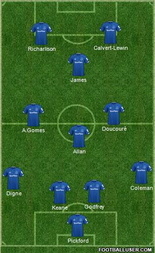 Everton Formation 2020