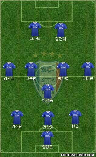 Suwon Samsung Blue Wings Formation 2020