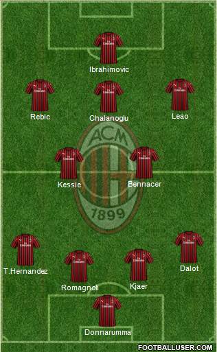 A.C. Milan Formation 2020