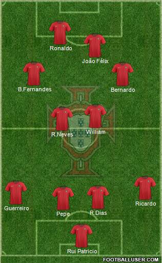 Portugal Formation 2020