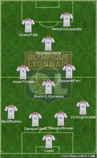 Olympique Lyonnais Formation 2020