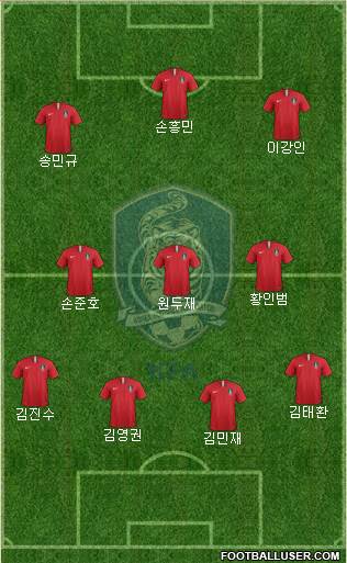 South Korea Formation 2020