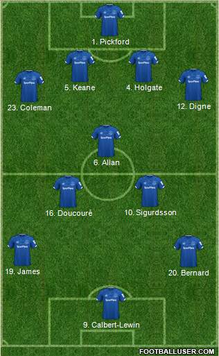 Everton Formation 2020