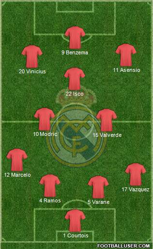 Real Madrid C.F. Formation 2020