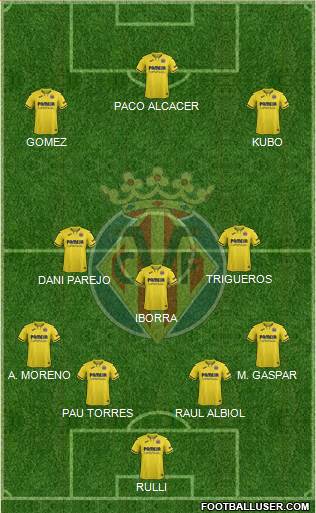 Villarreal C.F., S.A.D. Formation 2020