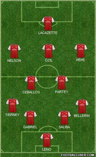 Arsenal Formation 2020