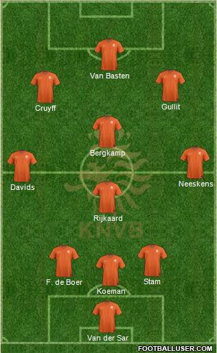 Holland Formation 2020