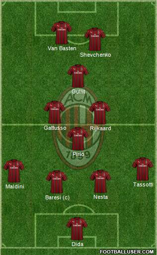 A.C. Milan Formation 2020