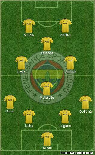 Fenerbahçe SK Formation 2020