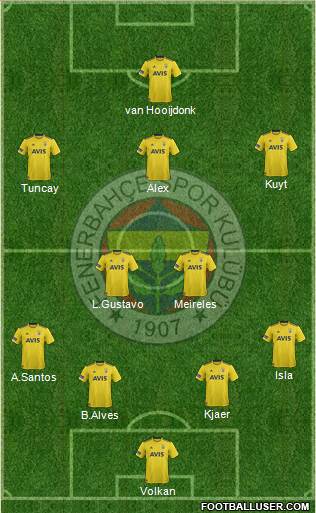 Fenerbahçe SK Formation 2020