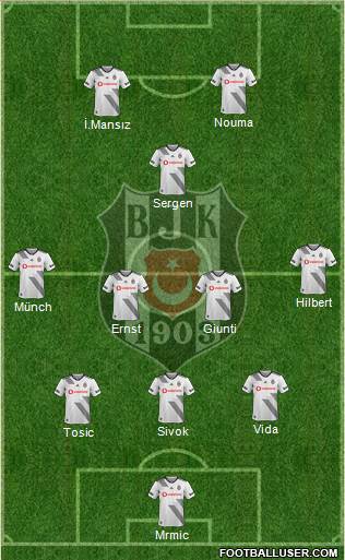 Besiktas JK Formation 2020