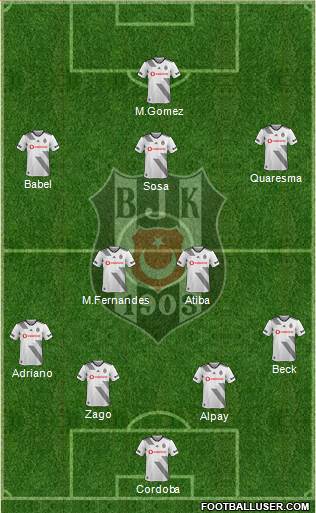 Besiktas JK Formation 2020