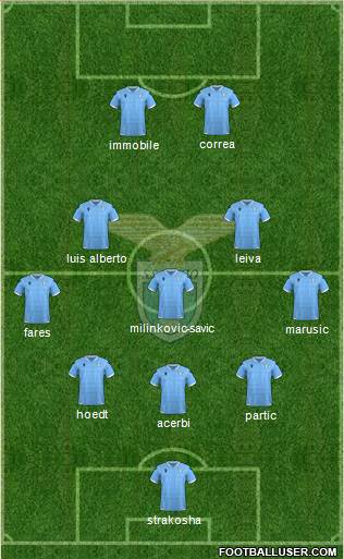 S.S. Lazio Formation 2020