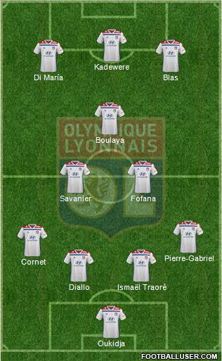 Olympique Lyonnais Formation 2020