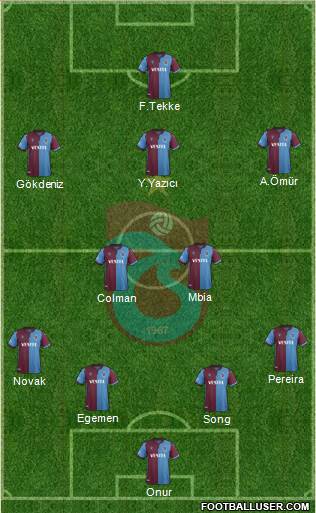 Trabzonspor Formation 2020