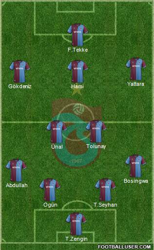 Trabzonspor Formation 2020