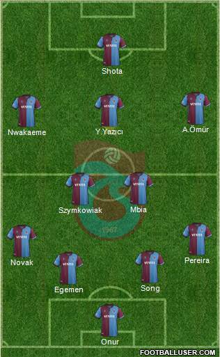 Trabzonspor Formation 2020