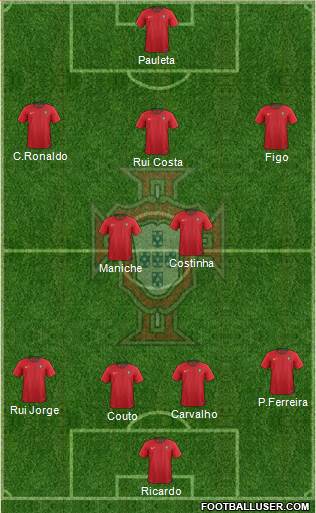 Portugal Formation 2020