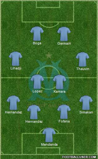 Olympique de Marseille Formation 2020