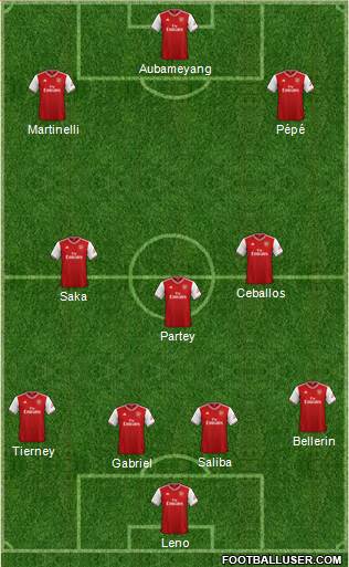 Arsenal Formation 2020