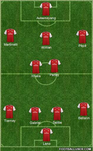 Arsenal Formation 2020