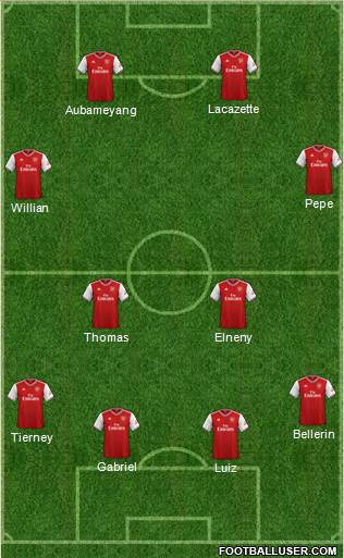 Arsenal Formation 2020